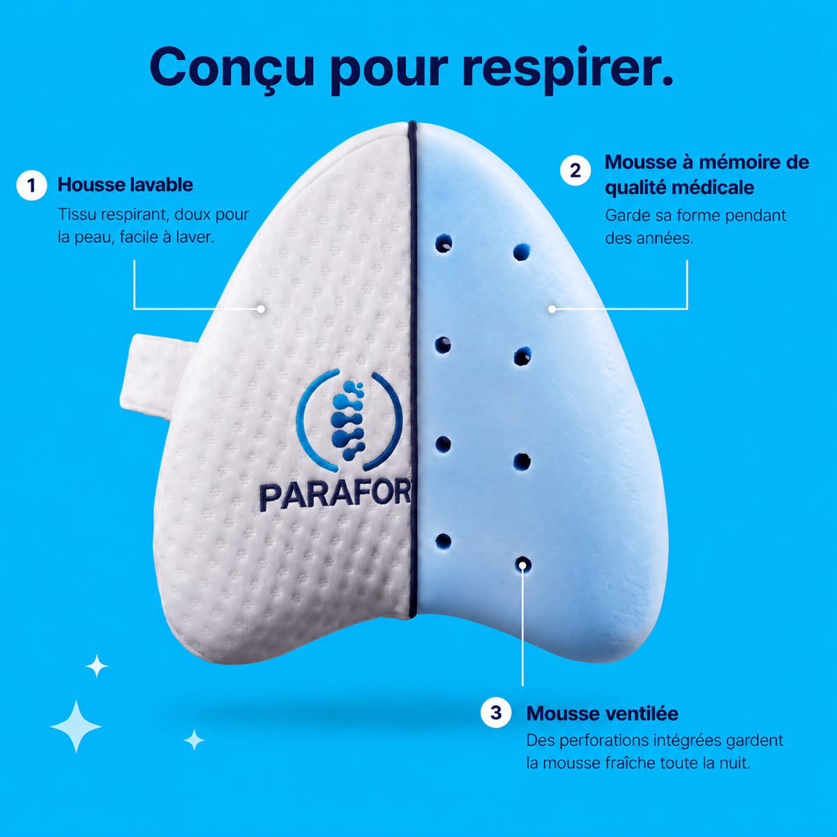 Coussin Orthopédique Genoux Parafort - Le secret d&