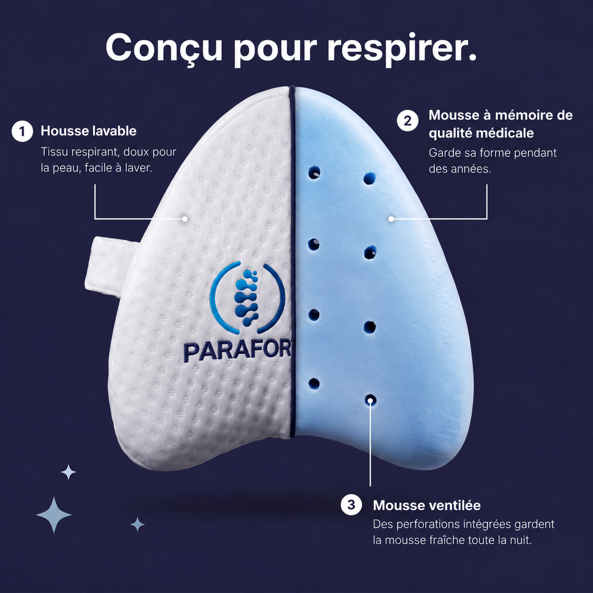 Coussin Orthopédique Genoux Parafort - Le secret d&